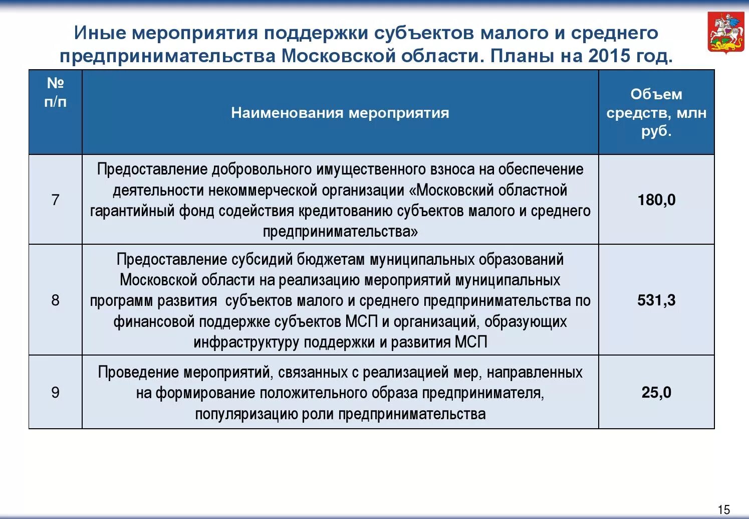 Государственные программы для бизнеса. Программы поддержки предпринимательства. программы поддержки малого и среднего предпринимательства. мероприятия по развитию малого бизнеса. перечень мероприятий по развитию малого бизнеса.