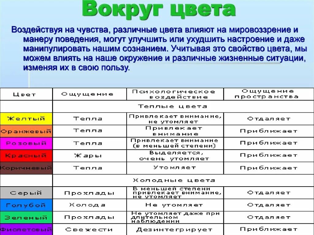 Психологические влияние цвета. Цвета настроения в психологии. Цвет и эмоции человека. Цвета вызывают эмоции. Психологическое воздействие цвета.