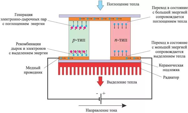 Разбираем Matrix PowerWatch: часы, не требующие зарядки / Гаджеты / iXBT Live