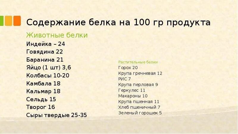 Индейка белка на 100 грамм