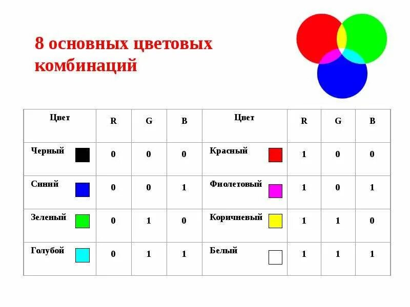 Сколько главных. Основные цвета. Цвета из базовых цветов. 8 Основных цветов. Комбинации трех основных цветов.