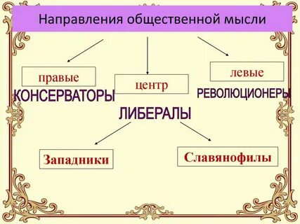 Общественного направления системы