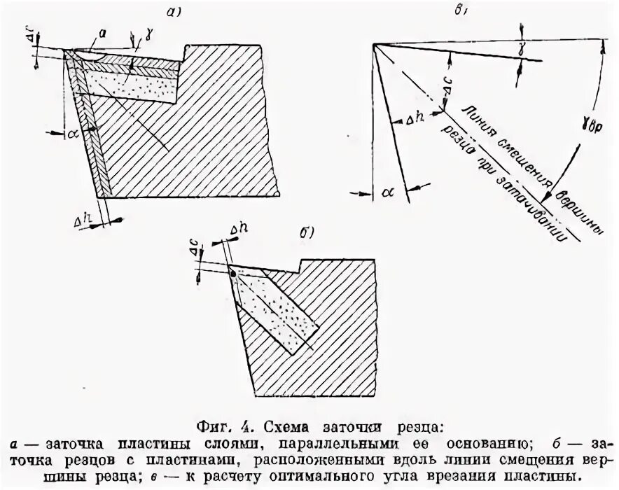 Схема контроля заточки токарных резцов. В какой последовательности затачивают резец. Углы заточки резцов для токарного станка по металлу таблица. Заточка резцов по металлу для токарного станка. Угол заточки резцов по металлу.
