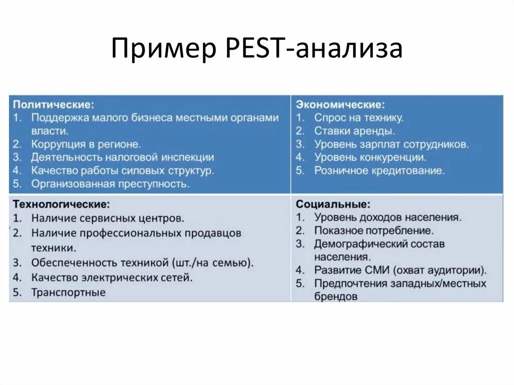 Pest анализ. Pest анализ пример. Примеры пестанализа. ПЭСТ анализ.