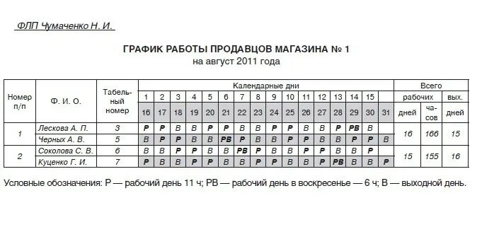 График 4 2 сколько дней в месяце. Графики сменности. Сменные графики работы. Графики рабочих смен по 12 часов. Храфик сменности.