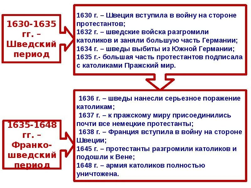 Международные отношения 18 век урок. Международные отношения в xvi—xviii вв.. международные отношения в xviii в.. международные отношения в xvi. международные отношения xvi века.