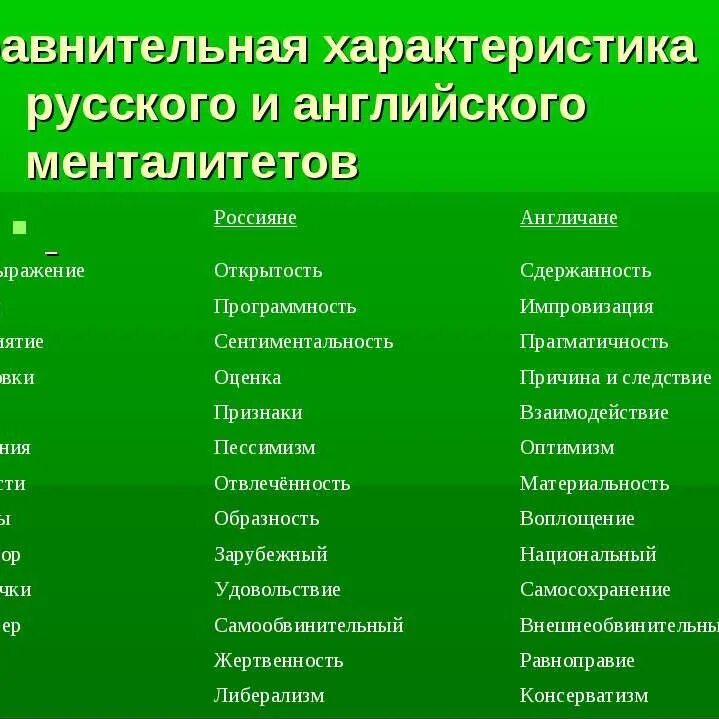 Какие противоположные черты русского национального. Характеристика русского менталитета. Характеристика ментальности. Характеристика русского народа. Отличительные черты русского менталитета.