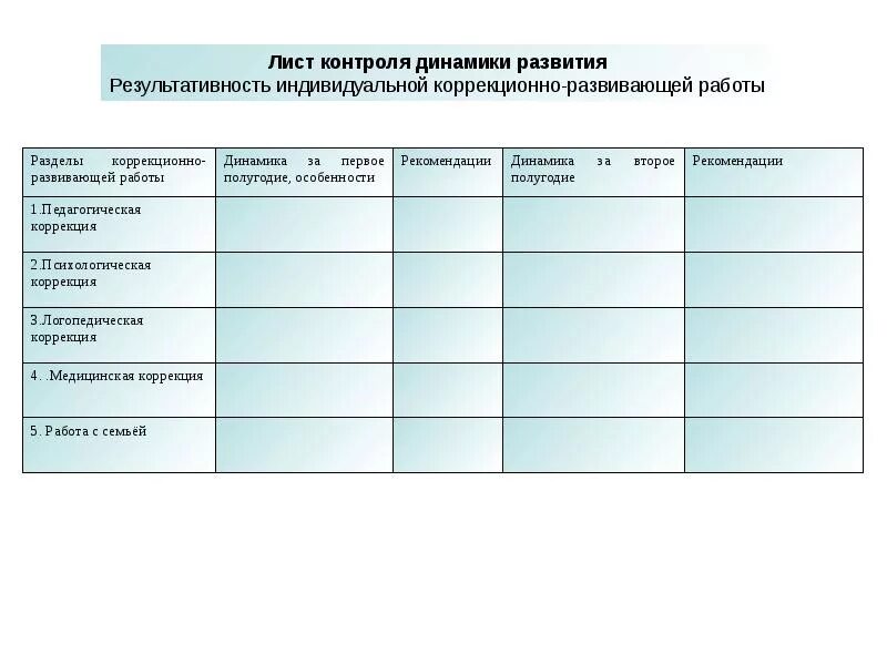 Образовательный маршрут психолого педагогического сопровождения