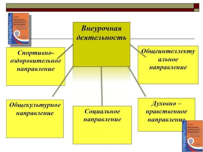 Внеурочное занятие социальное направление. Спортивно-оздоровительная внеурочная деятельность. Социальное направление внеурочной деятельности. Спортивная внеурочная деятельность. Спортивно-оздоровительное направление внеурочной деятельности.