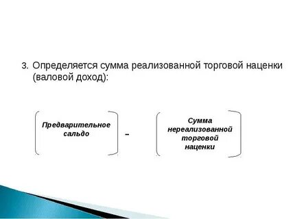 Виды торговой надбавки