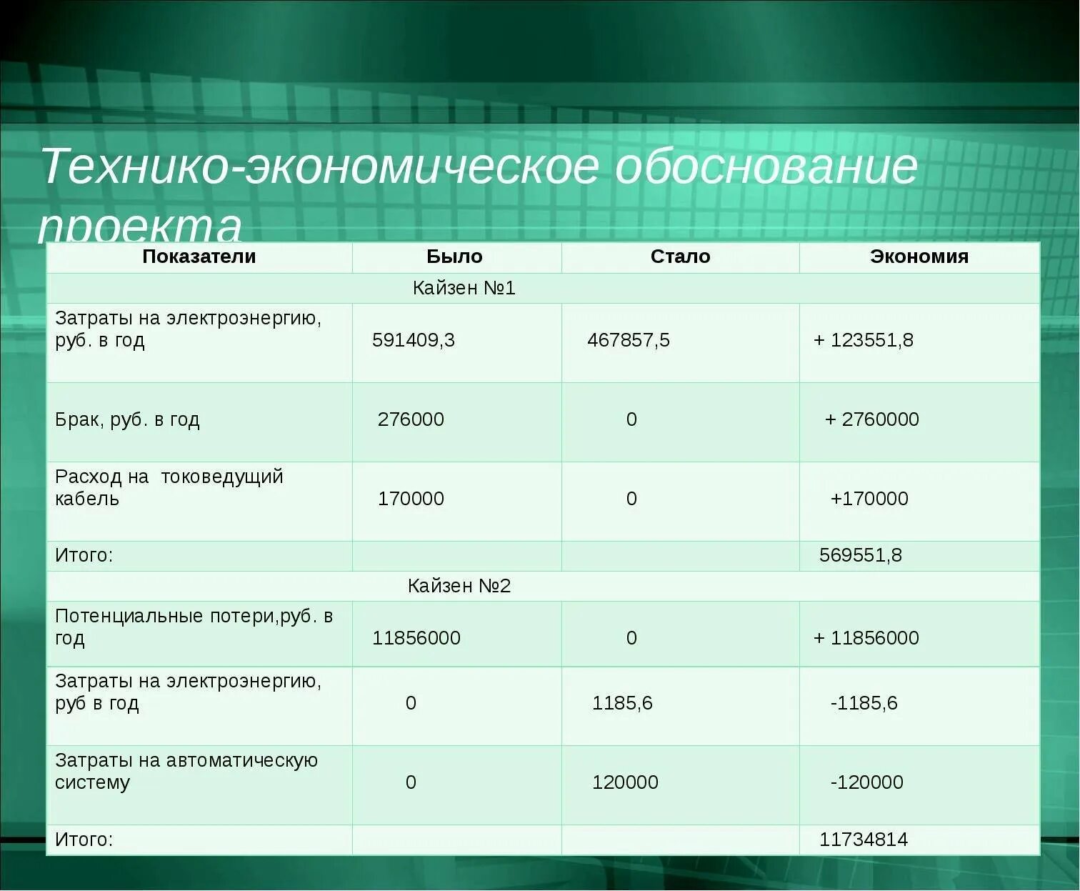 Бизнес план технико экономическое обоснование. Технико-экономическое обоснование. Технико-экономическое обоснование проекта. Экономическое обоснование таблица. Техникоэконочисекое обоснование.