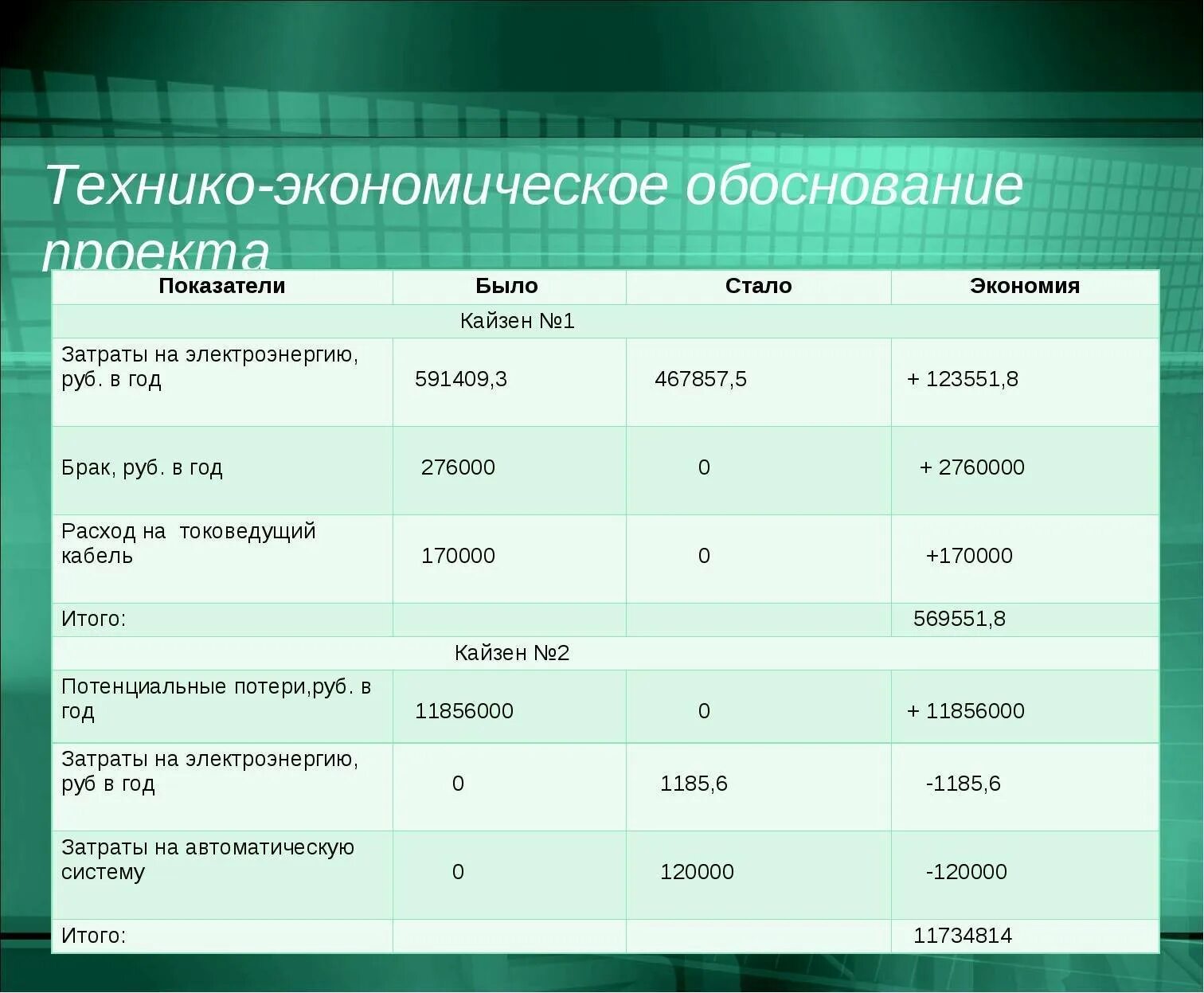 Экономическое обоснование мероприятия. Технико-экономическое обоснование. Технико-экономическое обоснование проекта. Техническо-экономическое обоснование. Технико-экономическое обоснование пример.