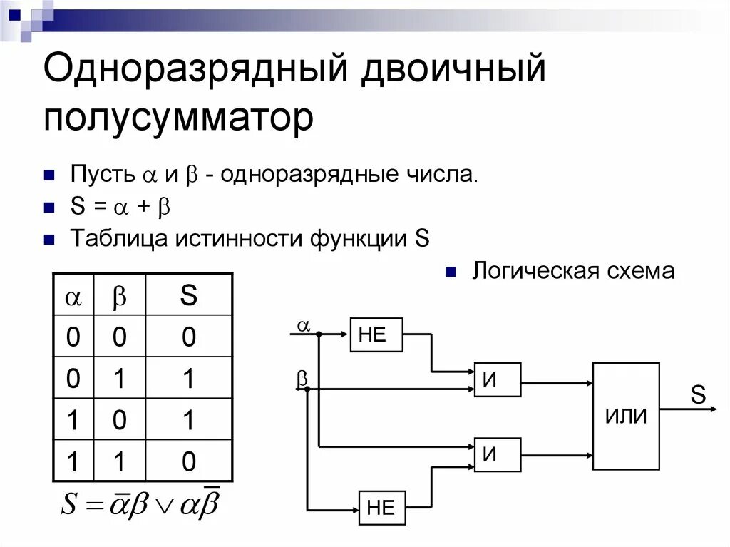 Логическая схема сумматора. Логическая схема сумматора