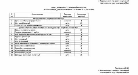Спортстандарт сайт