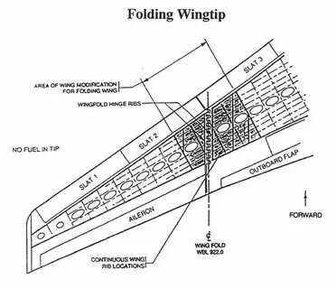 Wing каналы