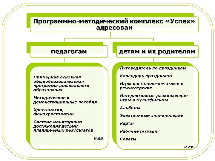 Программно методический материал это. Программно-методический комплекс это. программа успех. программно-методические комплексы делятся на. что входит в программно методический материал.