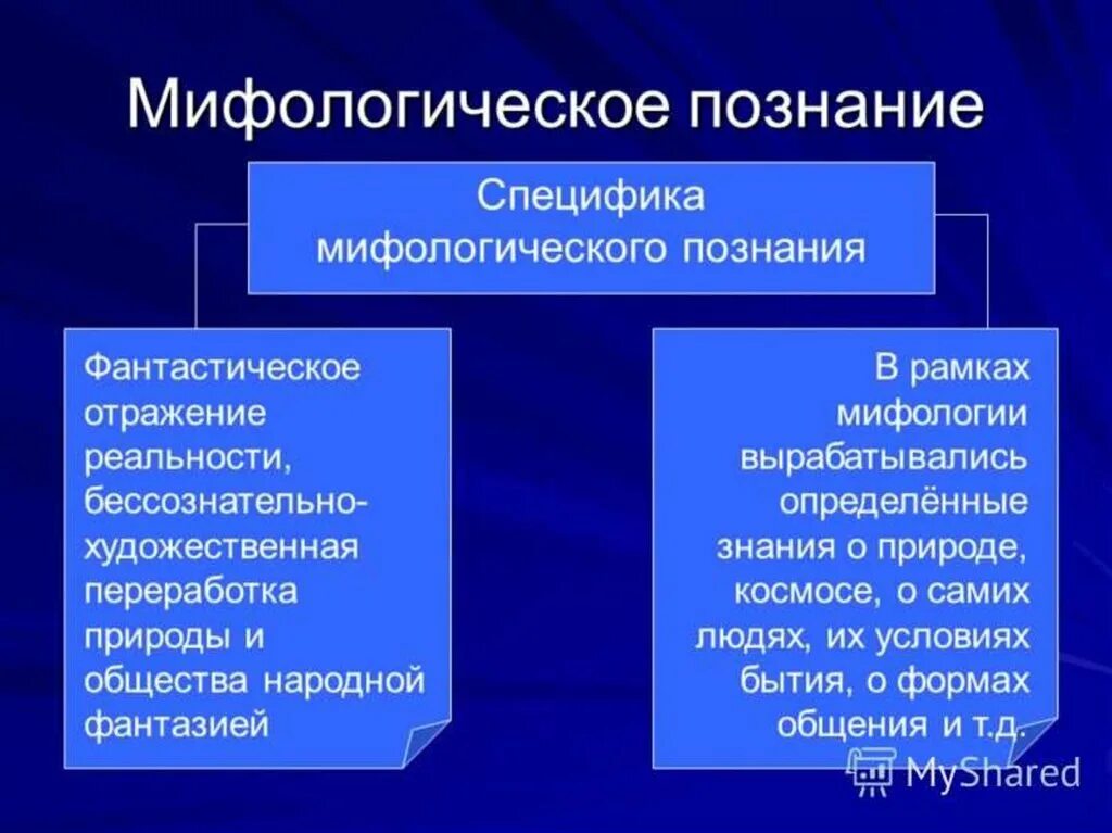 Цель и особенности познания. Мифологическое познание. Методы мифологического познания. Особенности мифологического познания. Мифологическое познание примеры.