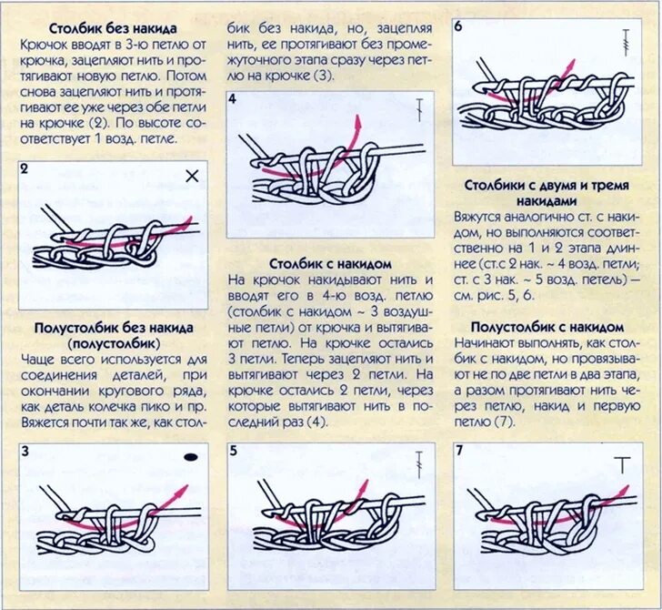Вязание крючком столбик с накидом и без накида. Петли с накидом и без накида крючком. Столбик без накида петля крючком. Схема вязания полустолбиков без накида. Столбик б н