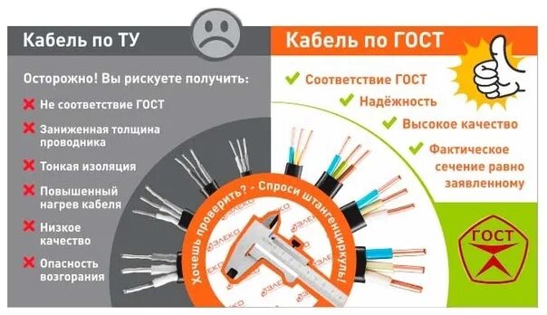 Госткабель. Кабель ГОСТ И ту. Отличие проводов ГОСТ И ту. Провода по ГОСТУ. Разница кабеля ГОСТ И ту.