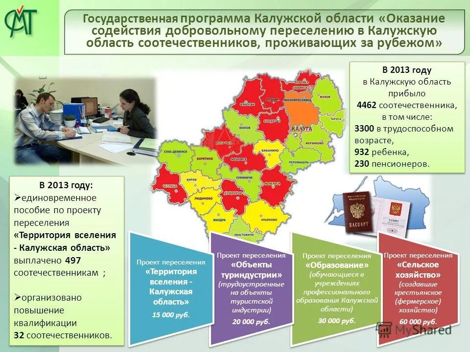 Переселение калужской области. Программа переселения в калужскую. Программа переселения в калужскую. Переселение соотечественников. Калужская область программа переселения.