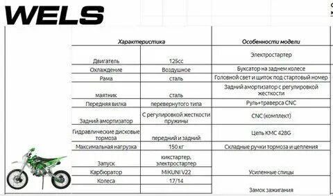 Питбайк 125 кубов сколько масла