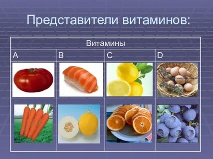 Витамины биология 8 презентация