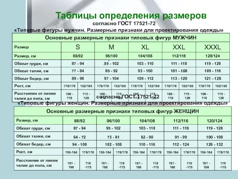 ГОСТ типовых размерных признаков мужчин. ГОСТ мужские размерные признаки. Размерные признаки типовой фигуры мужчин таблица. ГОСТ женские типовые фигуры. Мужские размеры гост