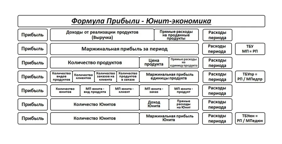 Что такое unit экономика. Формула расчета unit экономики. юнит экономика. юнит экономика пример. что такое унитэкономика.