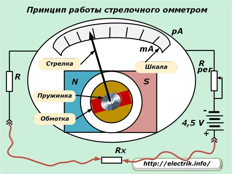 Конструкция омметра. Принцип действия омметра схема. М57д омметр схема. Схема включения омметра.