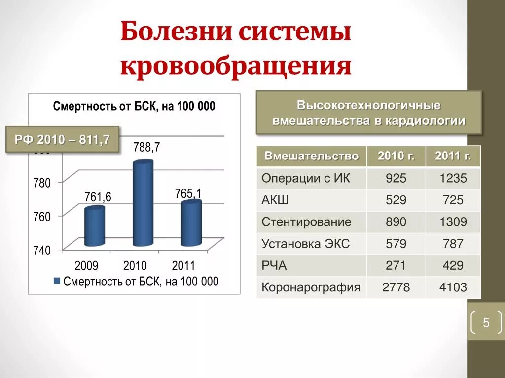 Заболевания системы кровообращения. Заболеваемость болезнями системы кровообращения. Болезни системы кровообращения причины. Кратко болезни системы кровообращения.