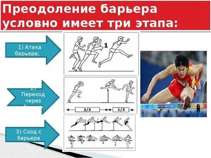 Как правильно барьер