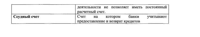 Кредитный ссудный счет. Ссудный счет. Виды ссудные счета. Ссудный счет физического лица. Ссудный счёт в банке это.