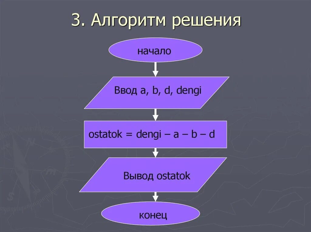 Алгоритм по данной информации