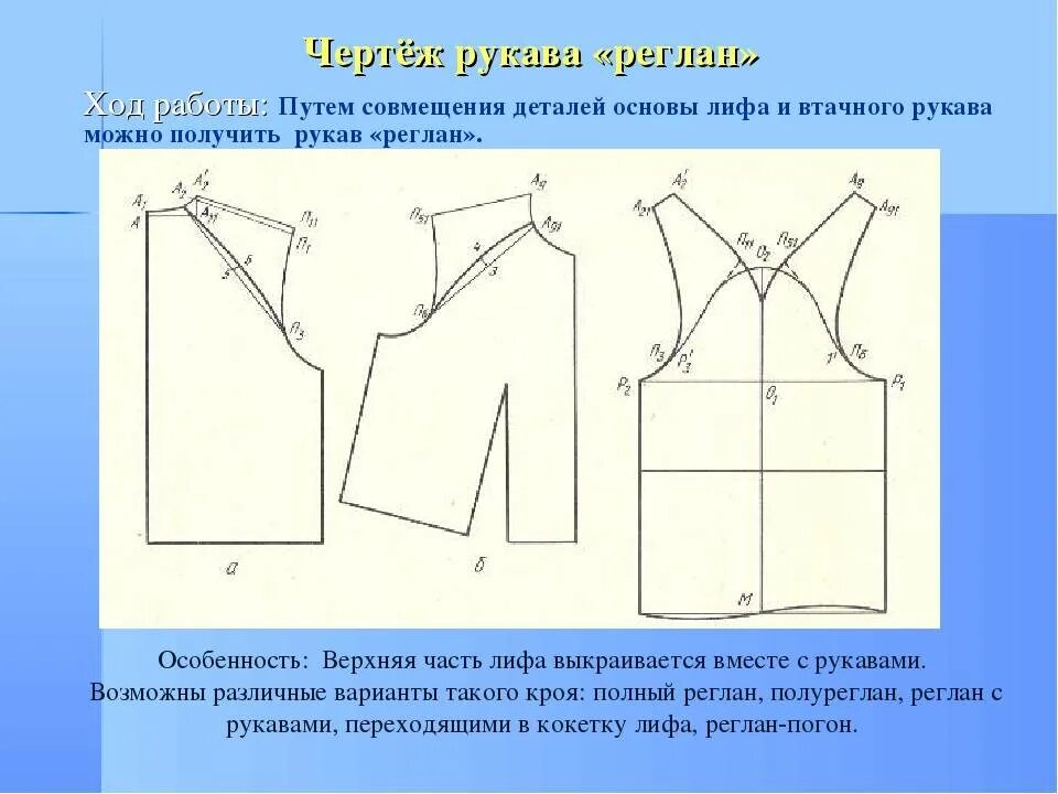 Как сделать рукава реглан. Моделирование из рукава полуреглан реглан рукава реглан. рукав реглан выкройка построение. рукав реглан построение выкройки на основе втачного рукава. моделирование втачного рукава в реглан.