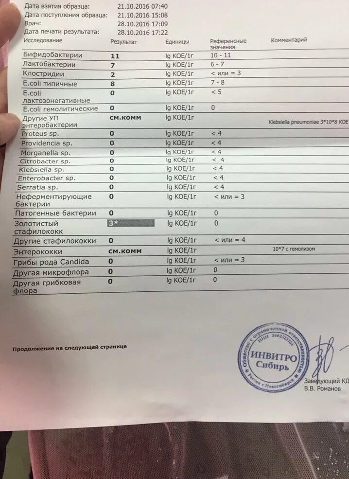 Инвитро стафилококк зев. Бак посев на золотистый стафилококк. стафилококк инвитро. анализ крови при стафилококке. анализ крови при стафилококковой инфекции.