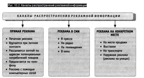 Схема распространения информации