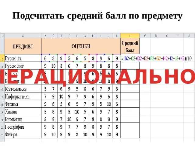 Средний балл по предмету. Школьный средний балл оценок. Средний балл отличника. Средний балл оценки 3,7 это. Счетчик среднего бала