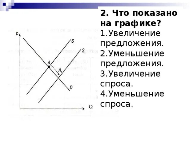 График увеличения спроса и предложения. Увеличение предложения на графике спроса и предложения. Графики спроса и предложения ЕГЭ. Увеличение и уменьшение предложения на графике.