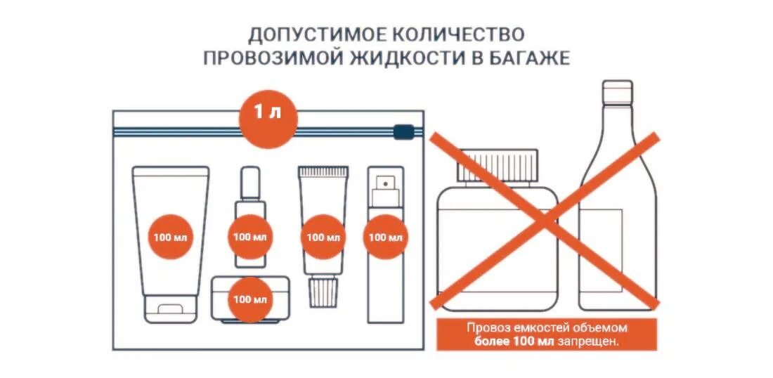 Сколько мл провозить в ручной клади. Емкость 100 мл для провоза жидкости в самолете. 100 Мл в ручную кладь в самолет. Жидкость ручная кладь в самолете мл. Перевоз жидкости в ручной клади в самолете.