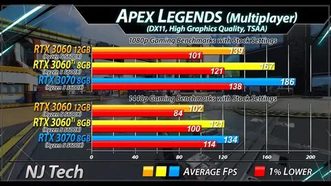 Rtx 3060ti vs 3060ti