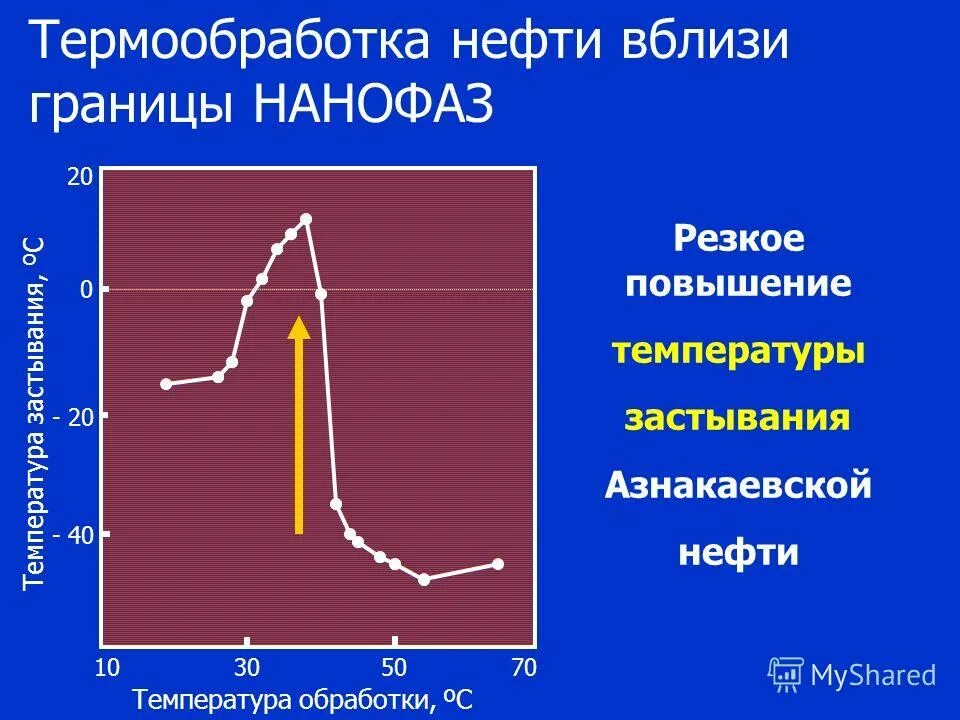 Обработка температурой 5. Термообработка нефти. Температура застывания нефти. Знаки температурной обработки на инструментах.