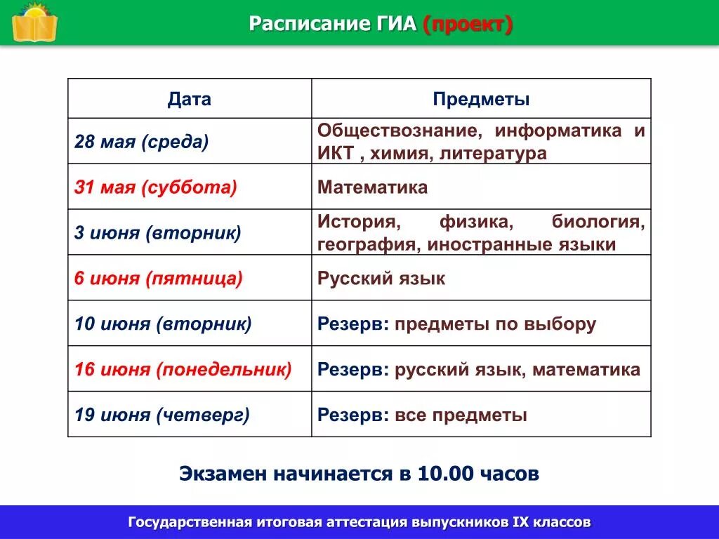 Государственный язык обществознание 6 класс. Информатика и Обществознание. Общество знаний это в информатике. Профессии с предметом Обществознание и Информатика. Институты Москвы Информатика.