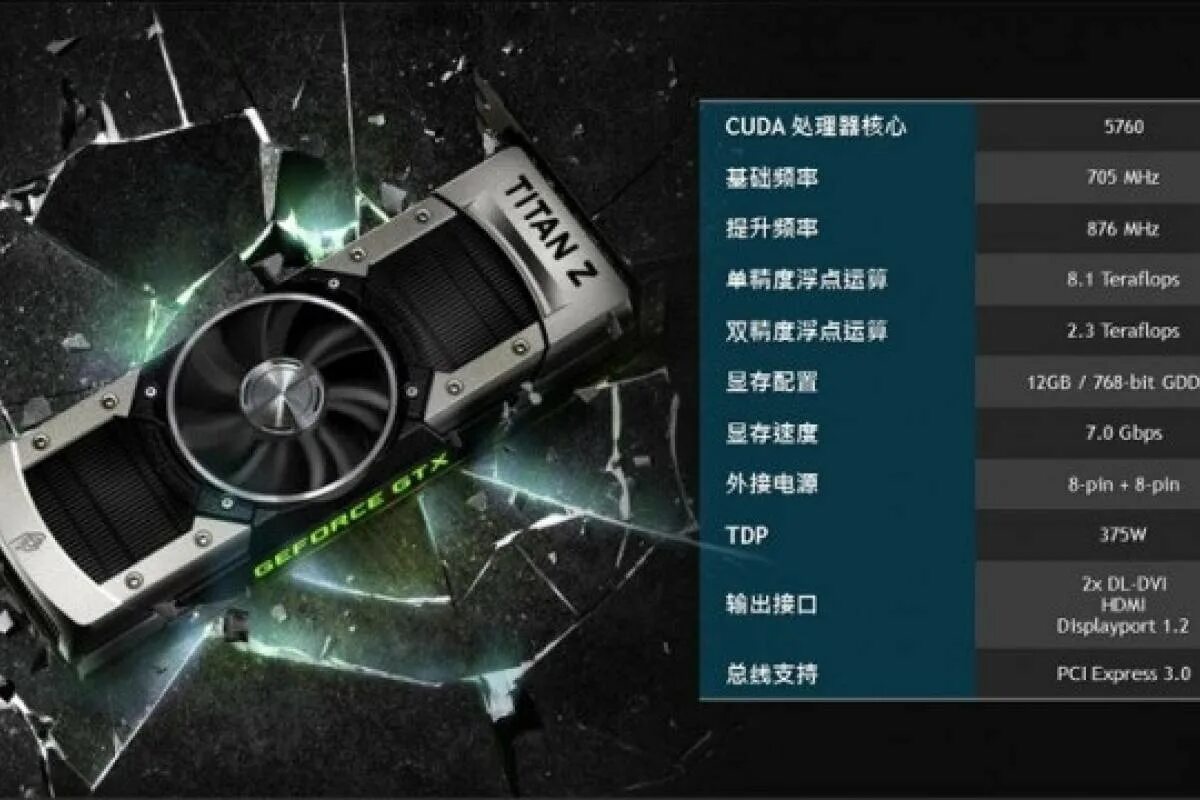 Разрешение видеокарт nvidia. Geforce gtx titan z. nvidia titan xp 12gb. видеокарты nvidia geforce gtx titan z ku. gtx 780 мощность терафлопс.