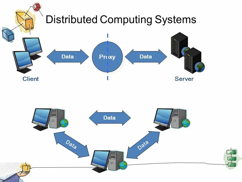 Распределенные вычисления. Distributed Computing. Distributed processing. Технологии распределенных вычислений.