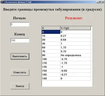 1 протабулировать функцию