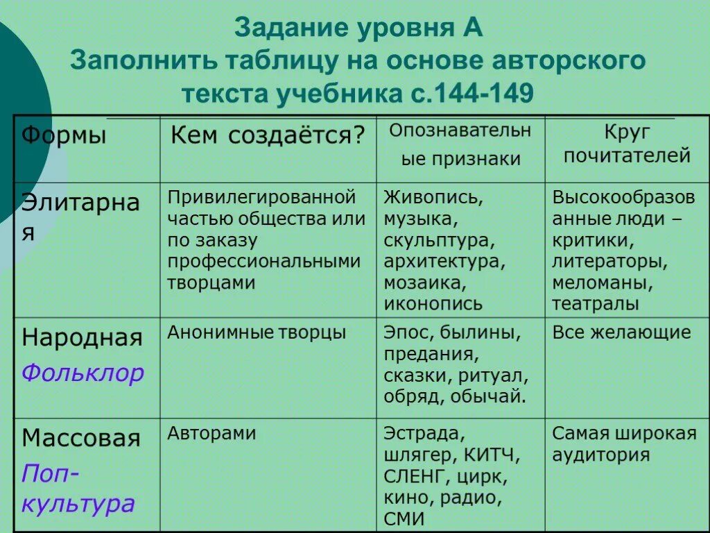 Области культуры обществознание 6 класс. Виды культуры таблица. Формы и виды культуры таблица. Виды культуры Обществознание таблица. Виды культуры особенности.