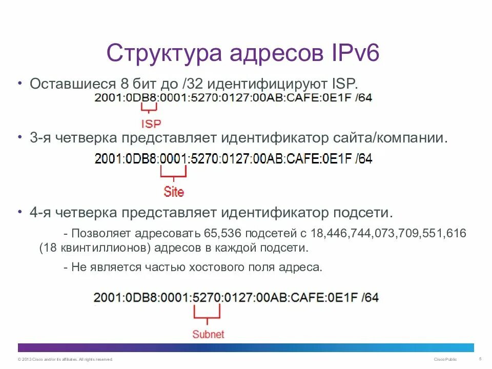 Префикс подсети ipv6. Структура ipv6. ipv6 количество адресов. представление адреса ipv6. структура ipv6 адреса.