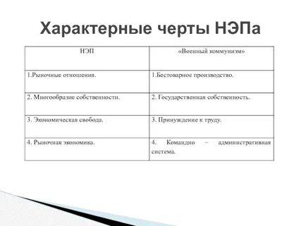 Характерные черты нэпа