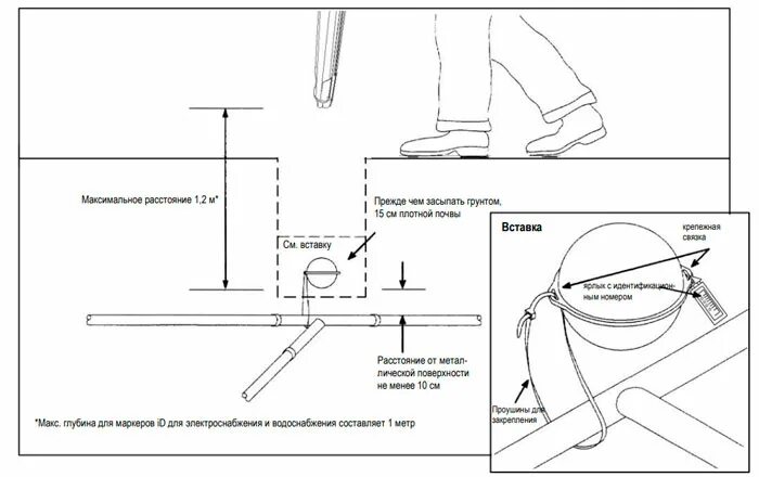Набор масляных маркеров. Deli twin marker. Схема монтажа маркера. Установка маркеров. Установка маркеров.