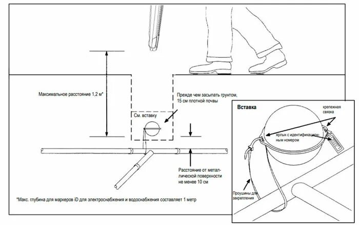 Установка маркеров. Схема установки электронного маркера в земле. Установка электронных маркеров. Установка пассивных электронных маркеров. Как ставить маркер